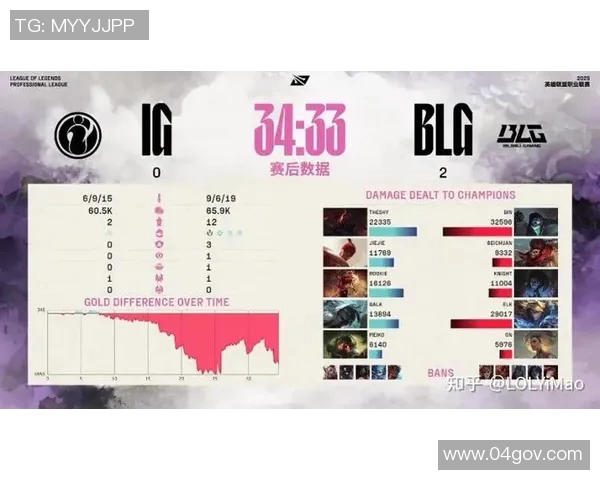 赛后分析：BLG与IG的耐力较量揭示的战术深意与团队韧性